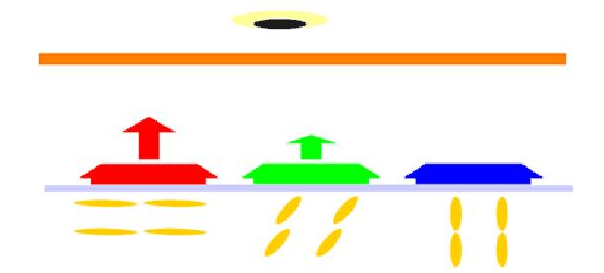 1601451404367574.png 驅(qū)動電壓改變晶體的旋轉(zhuǎn)角度從而改變光通過率.png
