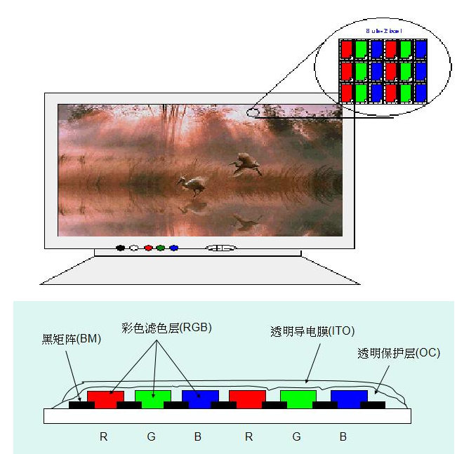 1601451438362666.png 彩色濾光膜.png